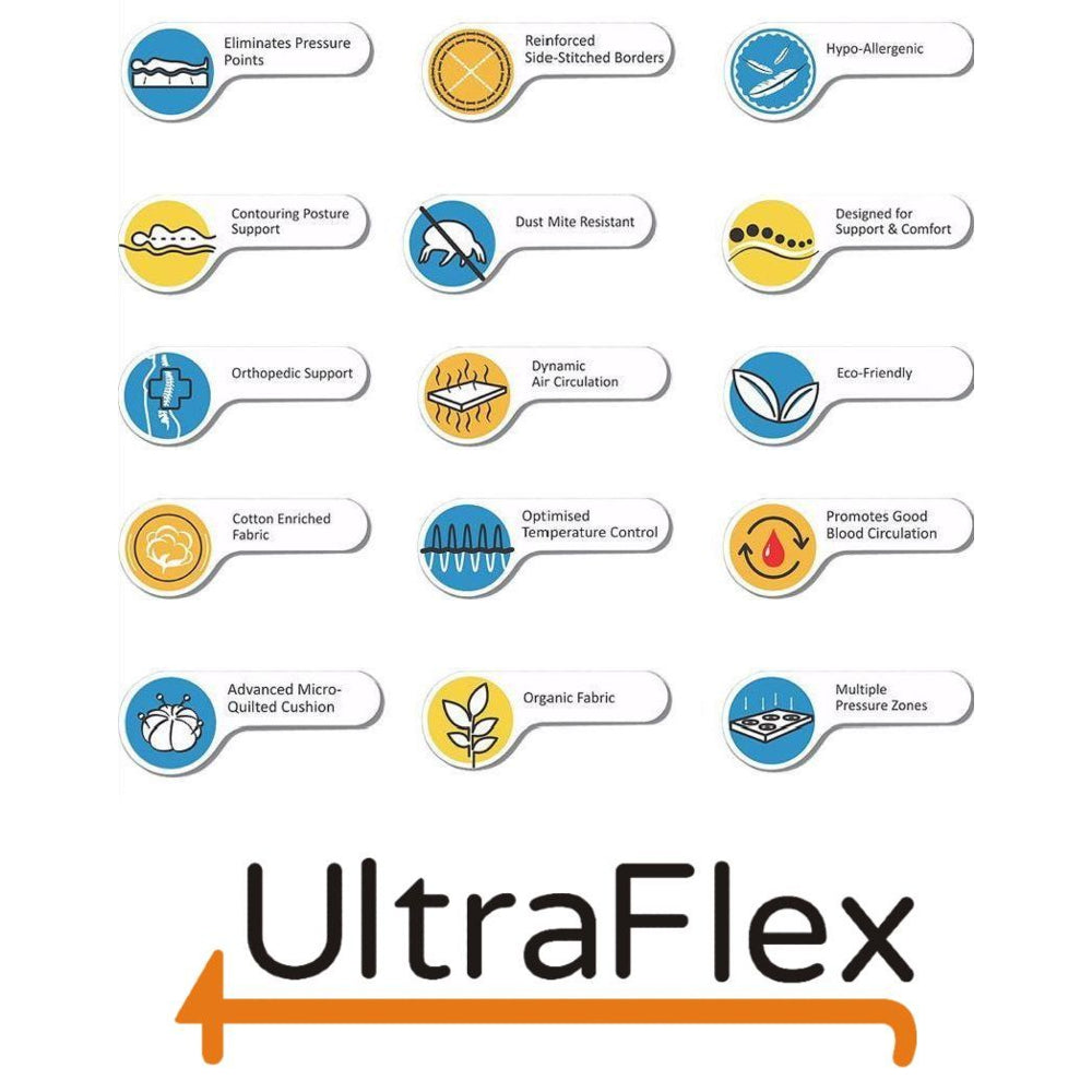 UltraFlex DESIRE- Orthopaedic Innerspring Premium Foam Encased, Eco-friendly Hybrid Mattress (Made in Canada)