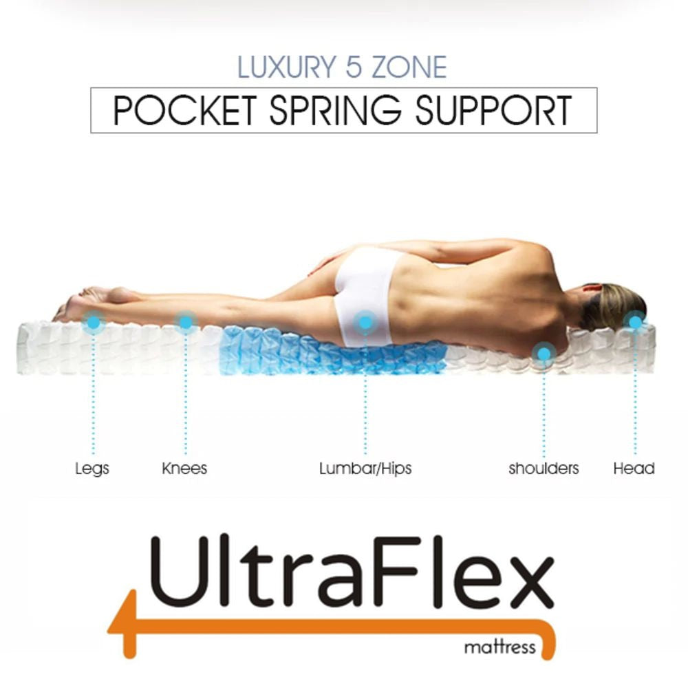 UltraFlex HARMONY Orthopedic, Coiled Innerspring Comfort layer Foam Encased, Eco-friendly Hybrid Mattress (Made in Canada)