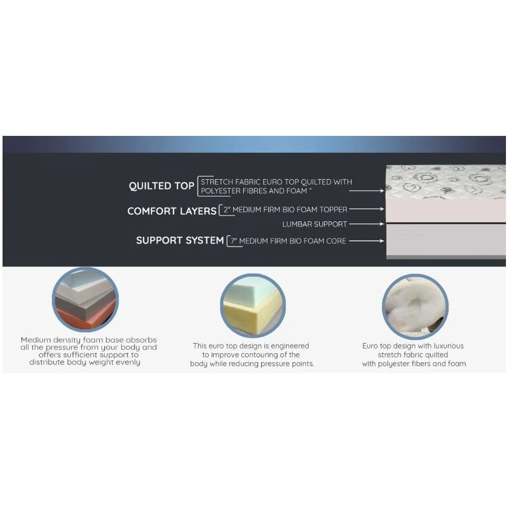 UltraFlex EVOKE Orthopedic, Smart Cool Gel Memory Foam, Eco-friendly FIRM Mattress (Made in Canada)