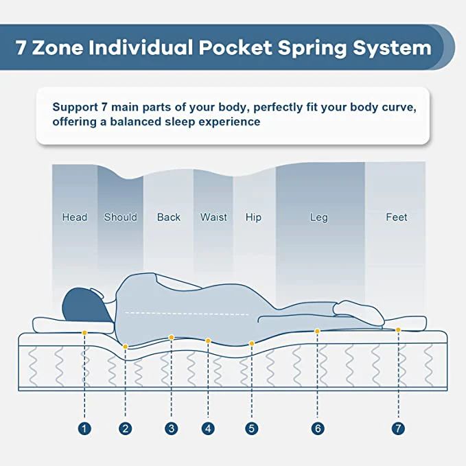 UltraFlex HARMONY Orthopedic, Coiled Innerspring Comfort layer Foam Encased, Eco-friendly Hybrid Mattress (Made in Canada)