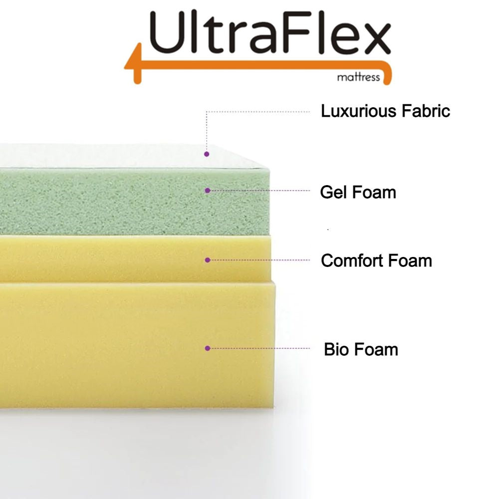 UltraFlex INSPIRE PLUS Orthopedic Luxury Gel Memory Foam, Optimal Comfort, Breathable, Eco-friendly Mattress with Waterproof Mattress Protector (Made in Canada)