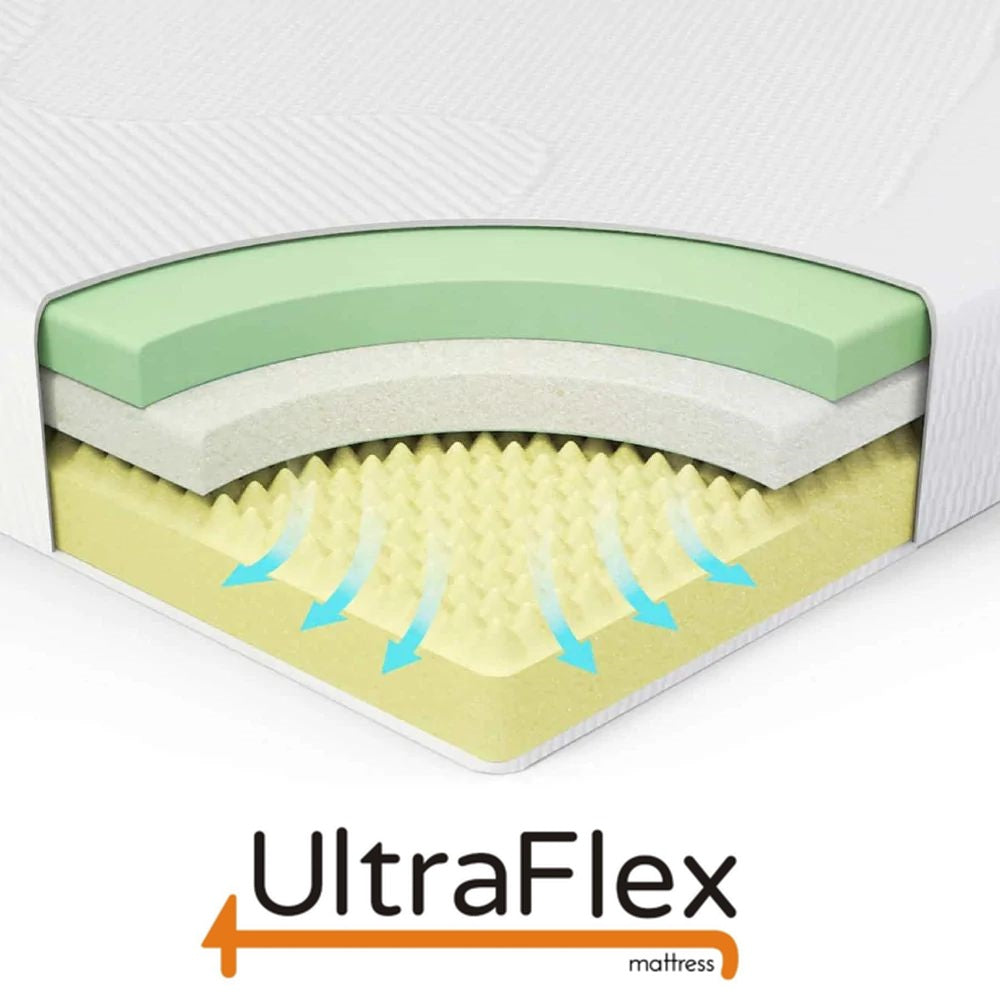 UltraFlex DREAMER Orthopedic, Cool Gel Memory Foam, Eco-friendly Mattress (Made in Canada)