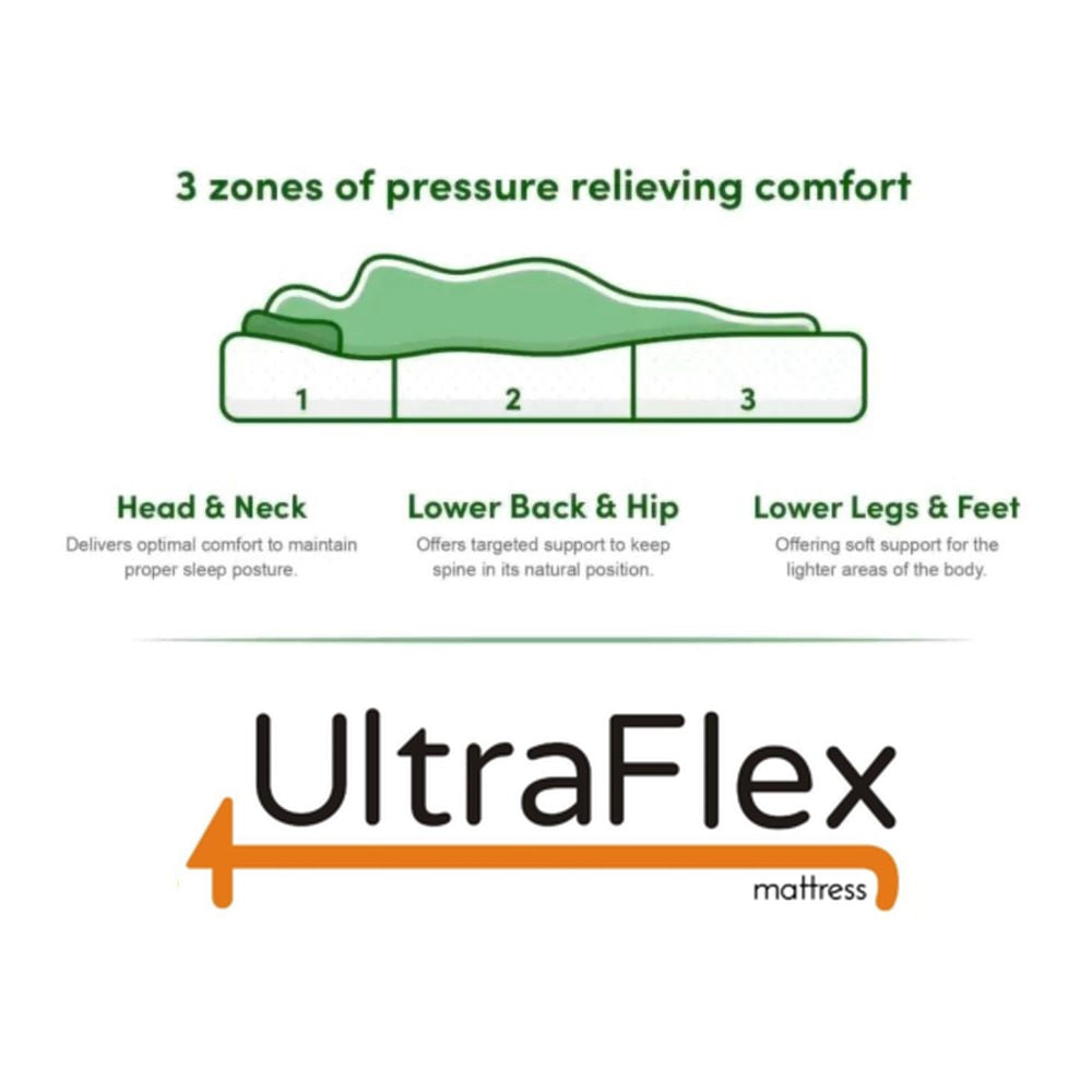 UltraFlex® DREAMER Mattress and BoxSpring Set Orthopedic, Cool Gel Memory Foam, Eco-friendly Mattress (Made in Canada)