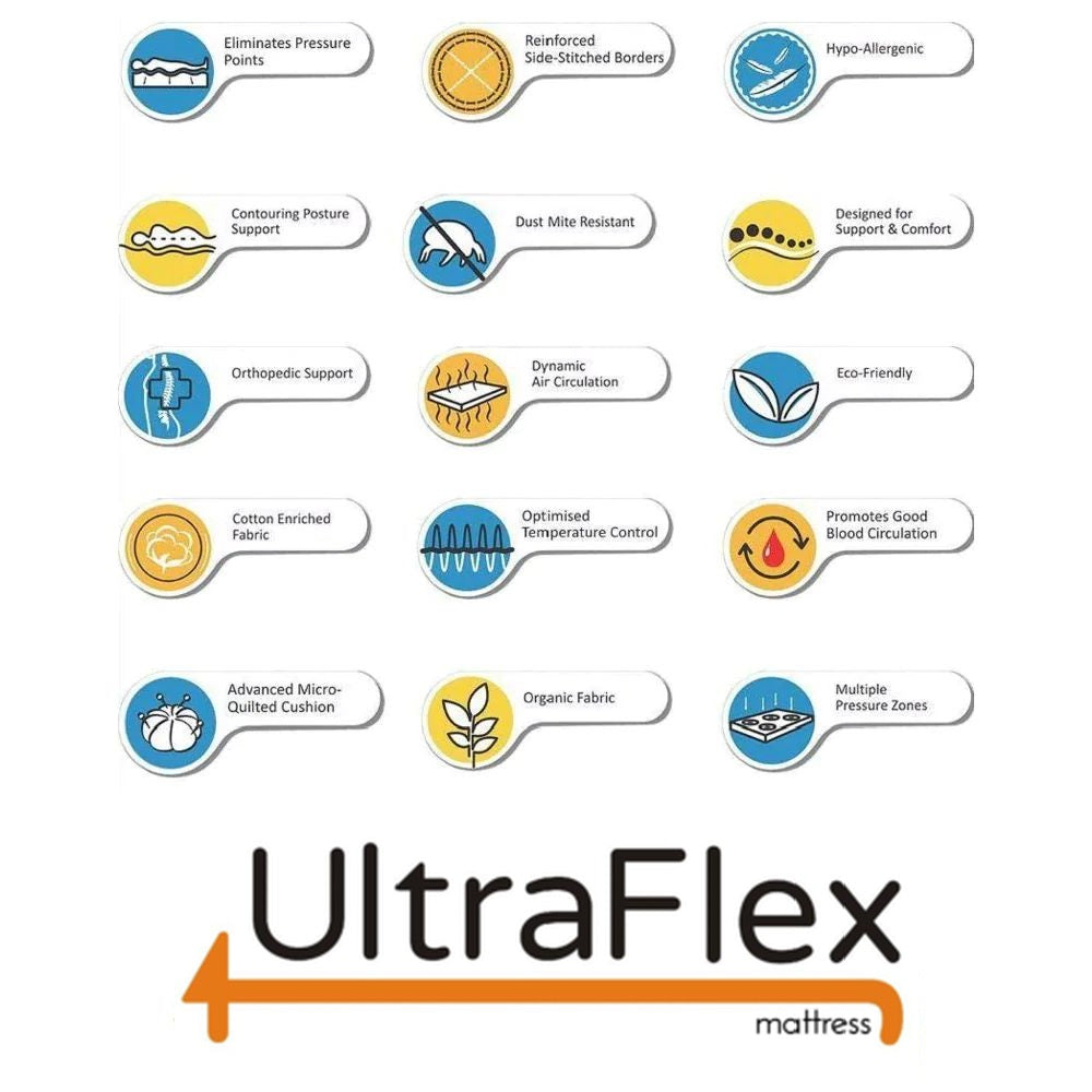 UltraFlex SERENITY Orthopedic, Premium Smart Gel Infused Memory Foam, Eco-friendly Mattress (Made in Canada)
