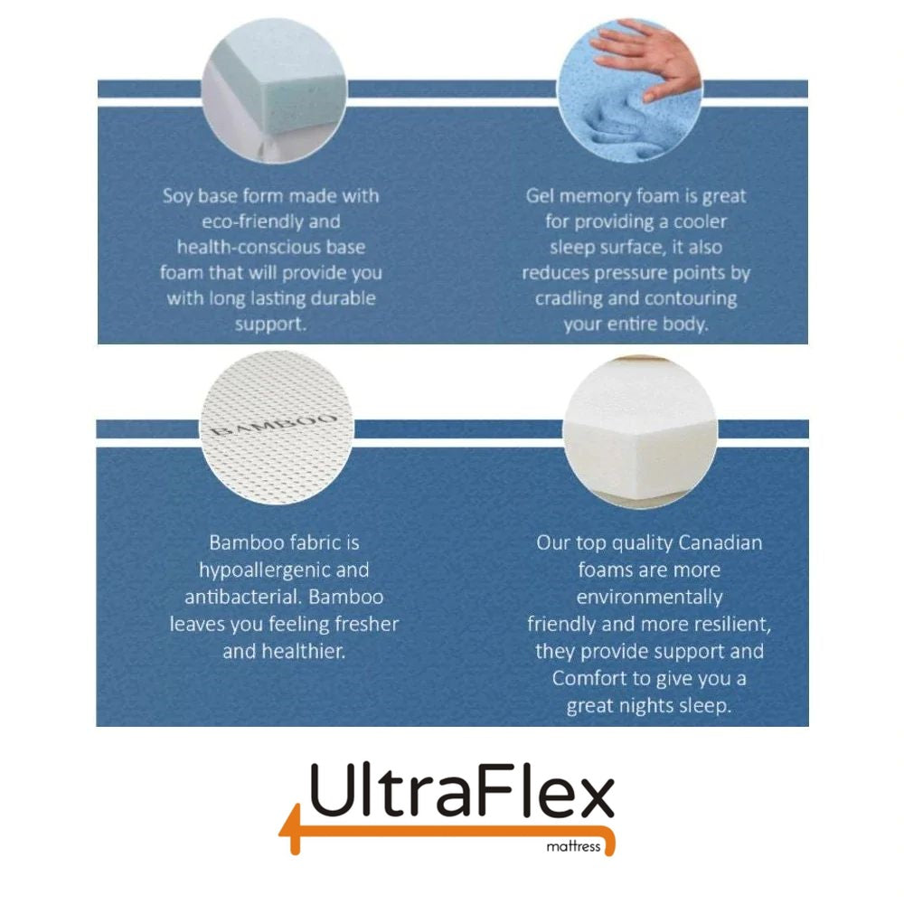 UltraFlex REVIVE- Hybrid 12” Breathable Pillowtop, Spinal Support HDcoils, Luxury Comfort Hypoallergic Foam Encasement, Pressure Relieving Coils, Eco-Friendly Mattress (Made in Canada)