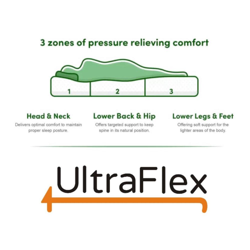 UltraFlex ASPIRE- Supportive Medium-Firm Foam Mattress with Cool Gel Memory Foam for Pressure Relief, with Waterproof Protector. Made in Canada.