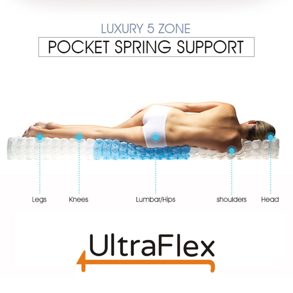 UltraFlex IMPERIAL- Hybrid Orthopedic Heavy Duty Pocket HDCoil Spring, Pressure Relieving for Multi Posture Support, Comfort Foam Encased Mattress (Made in Canada) With Waterproof Mattress Protector